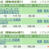 保有銘柄について(2023年9月21日)