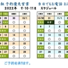 ’２２年９月２８日（水）Haco-kibi Diary