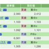 5月2週目資産状況