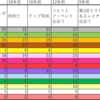 Re:Trigger その引き金の先 ー考察(前半)ー