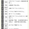 「ギャラクシー賞1月度の投票ランキング」と日曜のドラマ「ホットスポット」と大河ドラマ「べらぼう」