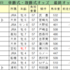 5月5日までの結果