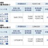 資産公開(2016.7)1週目