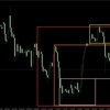 【FX】ドル円　今日の環境認識　6月7日