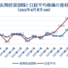 2023年7月末の保有銘柄