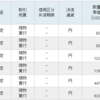 2024年12月17日の取引状況