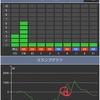 3/17 沖ドキにハマる