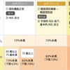 《内科専門医試験》代謝・内分泌科まとめ