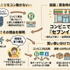 単四電池の値段はコンビニでいくら？大手3社を徹底比較
