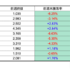 【株】今週の期待銘柄10選（結果）　11/16(月)-20(金)