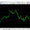 FX検証　ドル円２０１９年７月３０日