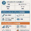 ChatGPTで図を作るプロンプト