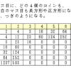 m×nのマス目にコインを配置する問題・考察（２）