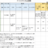 ベーシックインカム㉞_財源別ベーシックインカム比較表①_2021/5/9