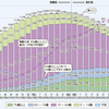 金があっても雇えない時代～墓穴を掘った大阪維新の会～