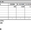 木曜日：マザーズ市場の様子が変だ