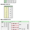 農夫の渡河問題（６）の解