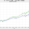 2021/9　米・実質株価　-5.2%　前月比　▼