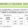 地味目に増税