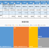 CCCが面白いデータを公開していたので分析をしてみた(事業所に関する集計編) #CCC