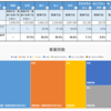 CCCが面白いデータを公開していたので分析をしてみた(事業所に関する集計編) #CCC