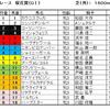 桜花賞（GⅠ）予想・・・まずは1冠