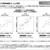 どうすればJ1に定着する事ができるか【京都サンガ編　上】