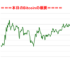 ■途中経過_2■BitCoinアービトラージ取引シュミレーション結果（2020年1月4日）