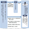 私大のガバナンス改革　自浄能力向上どこまで