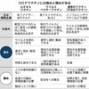 コロナワクチン未接種でも大丈夫？驚きの抗体検査結果と最新トレンド