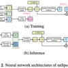  [論文メモ] NNSPEECH: SPEAKER-GUIDED CONDITIONAL VARIATIONAL AUTOENCODER FOR ZERO-SHOT MULTI-SPEAKER TEXT-TO-SPEECH