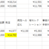 【介護付き有料老人ホーム】8月分（10月請求）の明細
