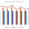 【2024春】蒲郡(総合)~推薦入試の倍率【2017～2024】