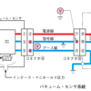 平成20年3月実施1級小型問題32：センサ系の故障診断