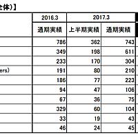 妖怪ウォッチ3とは ゲームの人気 最新記事を集めました はてな 妖怪ウォッチ3とは ゲームの人気 最新記事を集めました はてな