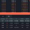 2019年2月27日  横ばい