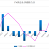 FXトレード日記(2023年2月20-24日)USDCHF エントリー＆決済時