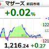 【4/13】相場雑感　盛り上がりに欠く／売った株は忘れろ！