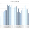 地球２周分（80,000ｋｍ）走りました