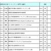 第４４回マーチングバンド全国大会結果発表♪