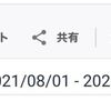 【読まれた記事・アクセス数】はてなブログ（2021.8月）