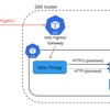 ghzを利用したgRPC streaming通信での負荷試験