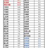 海外旅行格差から見える日本社会の深い分断 東京 vs 地方