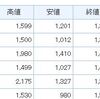 長寿の秘訣！高値半値の原則について・・