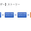 ヘルスケア事業部での0→1フェーズのプロダクト開発