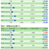 保有銘柄について(2020年9月23日)