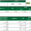 10月23日・デイトレ結果