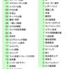  生活数値化３ヶ月総括