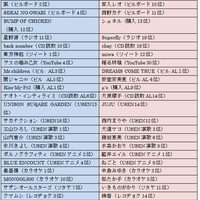 音楽用語講座 リリック ライム フロウ オトシティ