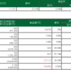 2/16　大負け